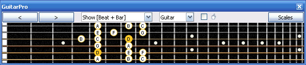 GuitarPro6 D dorian mode : 5Am3 box shape